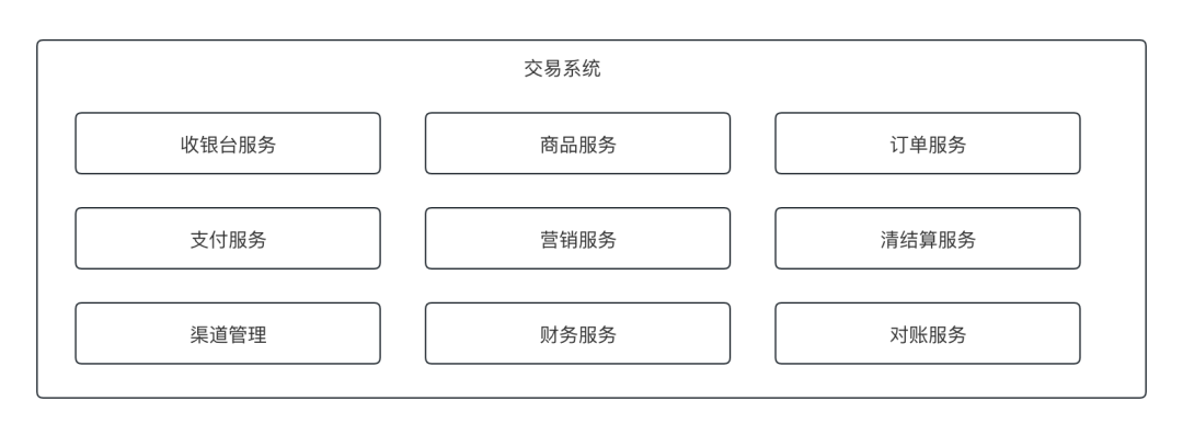 “交易和支付”有啥区别？